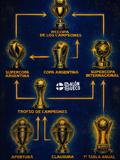 Plano de copas del fútbol argentino